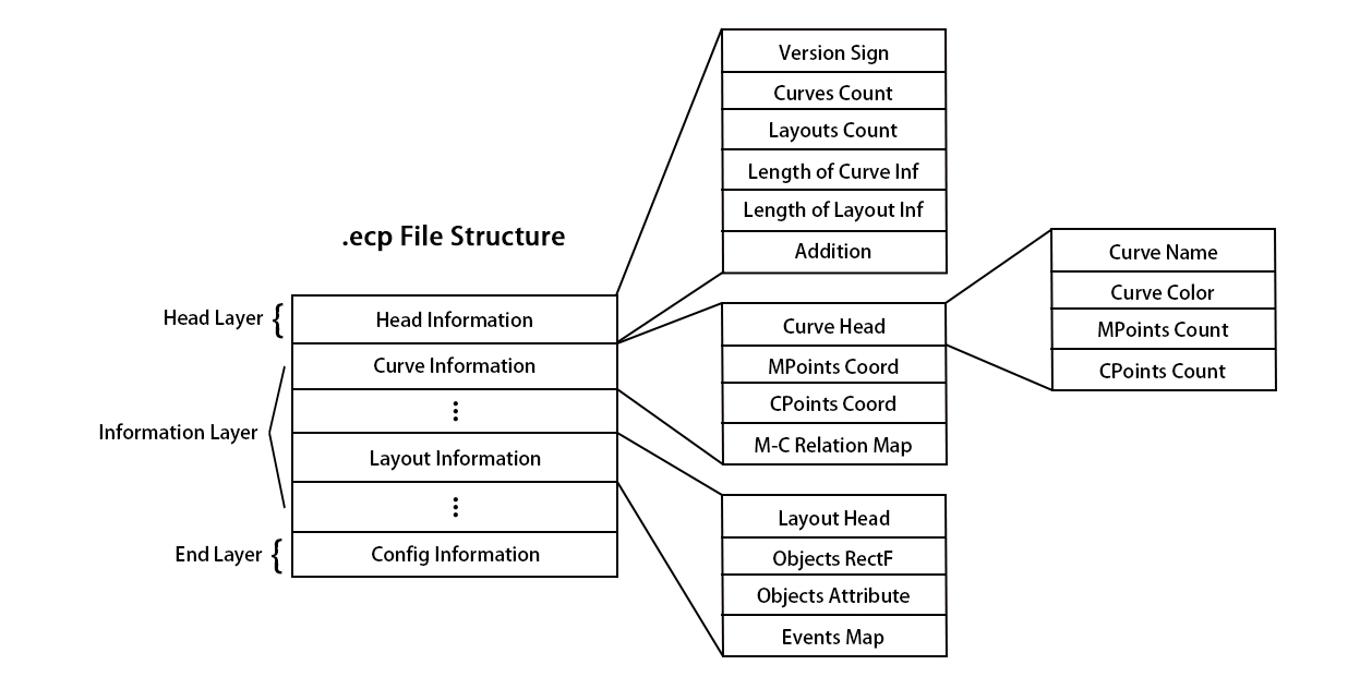 ecpFileStruct